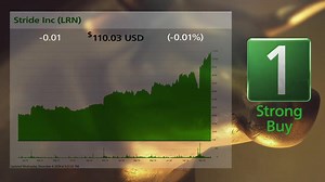 Today's bull and bear are Stride (LRN) and Fox Factory Holding Corp (FOXF). For 7-free handpicked tocks, signup here: https://www.zacks.com/bull | Zacks Investment Research