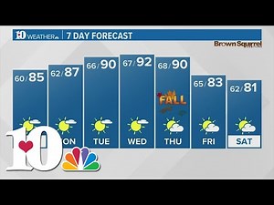 Temperatures expected to increase, Fall begins in a few days