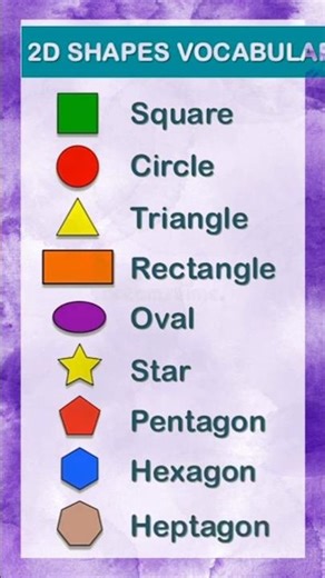 2D & 3D Shapes for Kids 🔺🔵 | Learn Shapes Names in English #shorts