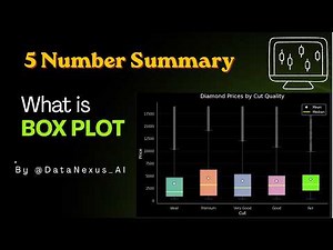 Box Plot Explained Using Python | Beginner Friendly