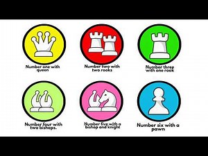 Methods To Checkmate With Each And Every Piece!