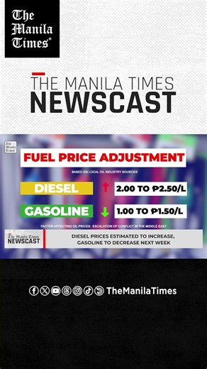 Diesel prices estimated to increase, gasoline to decrease next week