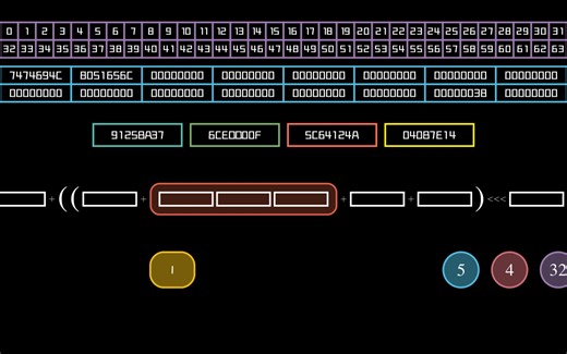 【动画密码学】MD5