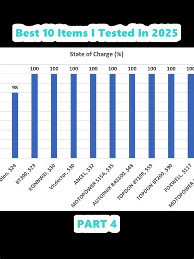 Best 10 Items I Tested In 2025 (4)