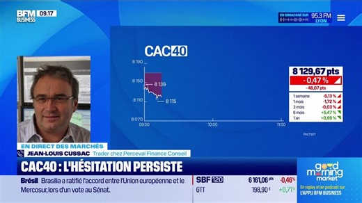 En direct des marchés - 05/03