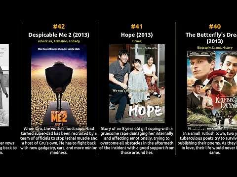 Top 100 IMDb Movies of 2013