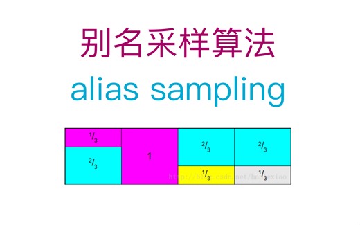 别名采样算法 alias sampling ｜ 算法讲解