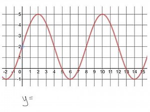 Quickly Writing Equation for Sinusoidal Graphs