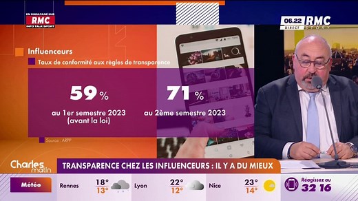 Transparence chez les influenceurs : il y a du mieux