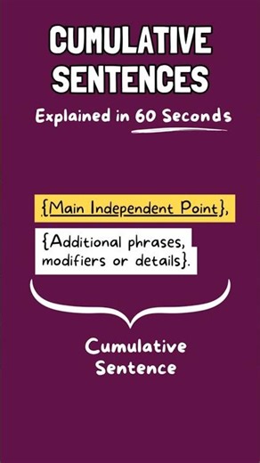 Cumulative Sentences Explained in 60 Seconds #sentencestructure #sentences #writingshorts #shorts