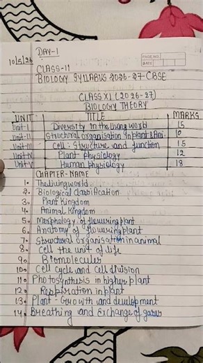 “Class 11 Biology Syllabus 2026 🔥 Full Chapter List + Weightage”