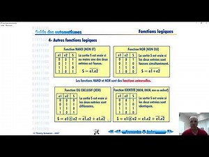 fonctions de base millenium