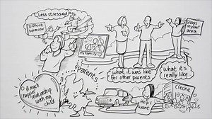 Psychology of Parenting Project - The PoPP Triple P Storyboard for Parents