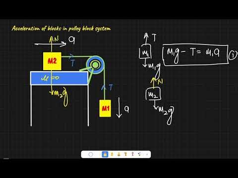 How to solve pulley block system 1 #jee#neet