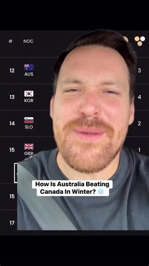 Australia Beating Canada In Winter Sports? #canada #winter #australia | Josiah Hein
