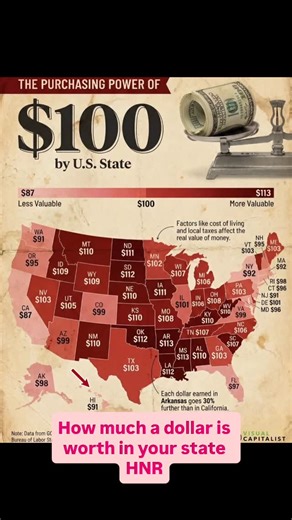 Hawaii News Report on Instagram: "New data shows your money goes a lot further depending on where you live. According to GOBankingRates and Visual Capitalist, the same $100 stretches 30% more in low-cost states than in expensive ones due to rent, taxes, and basic goods. It explains why some people feel broke on six figures, while others live comfortably on far less. Same paycheck. Totally different experience."