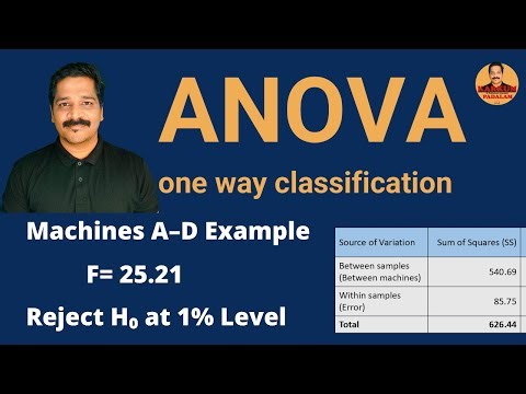 One-Way ANOVA Explained | F-Test & Hypothesis Testing | Machines A–D Problem Solved Step-by-Step