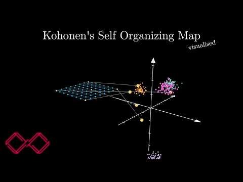 Kohonen's Self-Organizing Map (SOM) Visualised