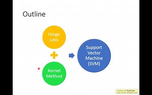 ML Lecture 20- Support Vector Machine -SVM-