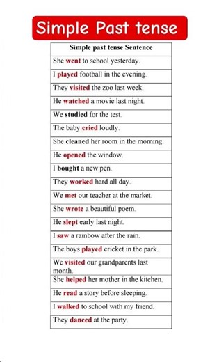 Simple Past tense ll Important sentences of simple Past tense ll