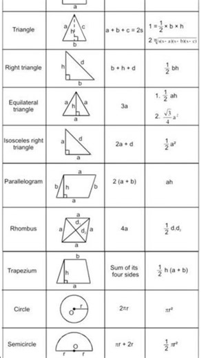 formulas of Geometry #shortvideo #maths