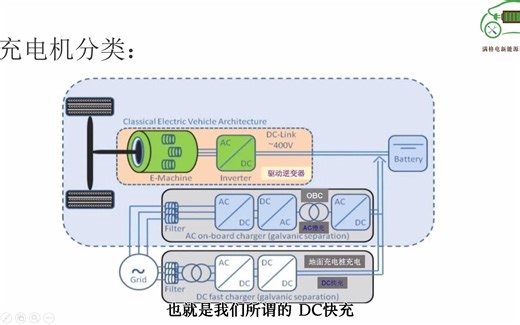 新能源汽车OBC车载充电机电路结构讲解—电动汽车维修