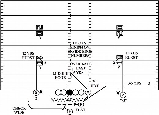 Football 101: The Hank Concept - Weekly Spiral