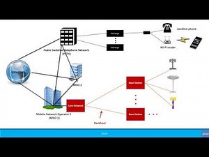 Beginners: How does the mobile technology work?