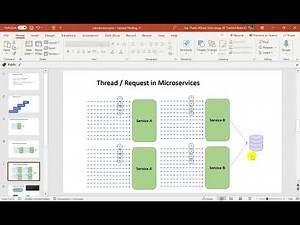 Java Reactive Programming Introduction