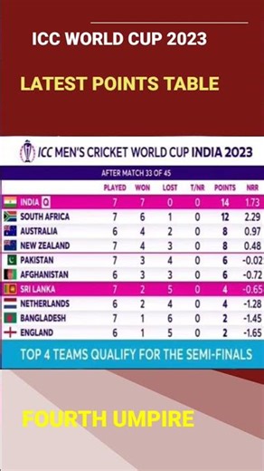 latest points table of World Cup After India 🇮🇳 vs Sri Lanka 🇱🇰 match #INDvsSL #CWC2023