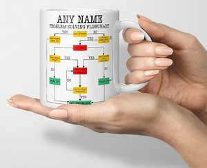 Personalised Problem Solving Flowchart Mug, Funny Mug for Work, Office Gift, Work Colleague, Ceramic Tea Cup, Customisable, Matching Coaster - Etsy