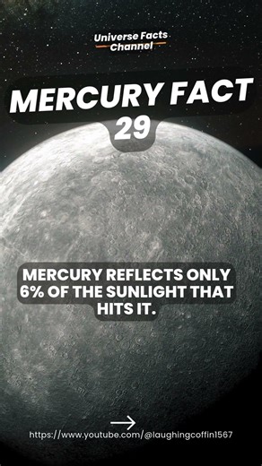 ☀️ Mercury Reflects Only 6% of Sunlight… Why Is It So Dark?!