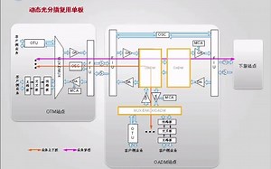 (多媒体)_OptiX_OSN_6800_产品介绍
