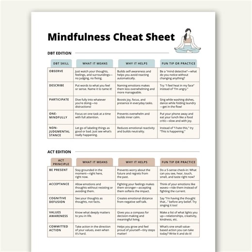 Mindfulness Cheat Sheet, DBT and ACT Therapy Skills Guide (PDF) - Etsy