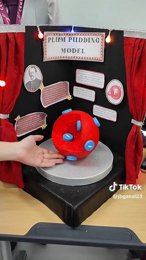 Plum Pudding Atom Model Explained