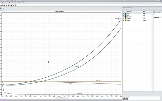 HSC Chemistry-Equilibrium Composition-平衡组成