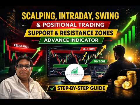 Best Support & Resistance Strategy for Intraday Trading | Nifty Option Master