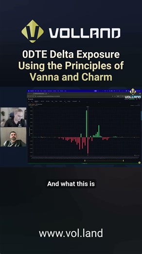 0DTE Delta Decay, new Volland feature, shows a remarkable time series correlation intraday #trading