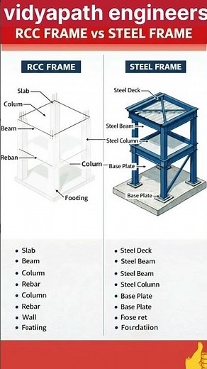 Difference Between RCC Column and Steel Column | Civil Engineering Basics #vidyapathengineers