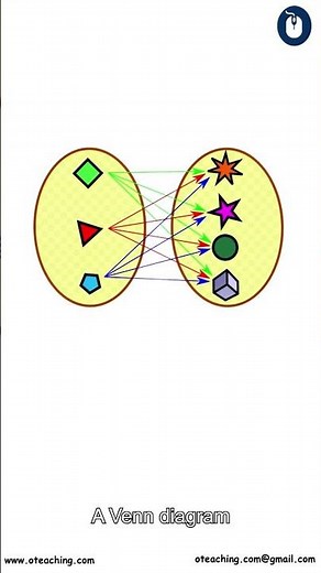 Cartesian Product of Sets Explained
