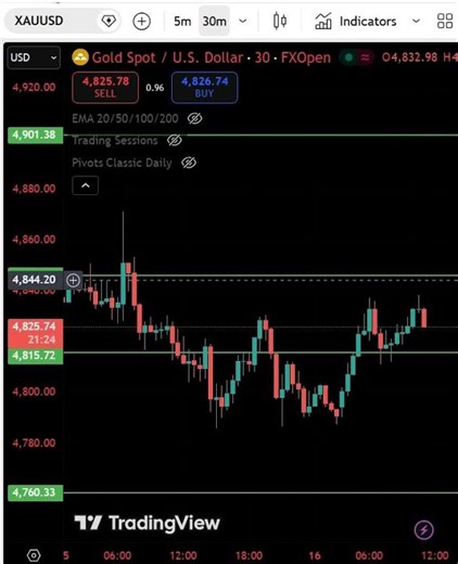 Gold Price Action Update XAU/USD Daily Analysis | #trading #bestgoldforexsignals #tradesetupfortoday