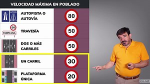 VELOCIDADES DGT 2021 www.teorico.net Os explico los cambios en la velocidad dentro de poblado. IMPORTANTE: Entran en vigor el 11 de Mayo. SI TE EXAMINAS ANTES NO le hagas caso a este video porque hasta esa fecha la norma es la antigua, o sea POBLADO=50 Km/h. | teorico.net