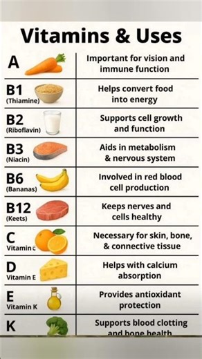 Top 10 Vitamins You Need: Uses and Daily Intake #healthyfood #easynutrition #vitamins #shorts