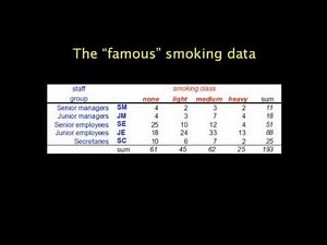 The One-Minute Correspondence Analysis Course