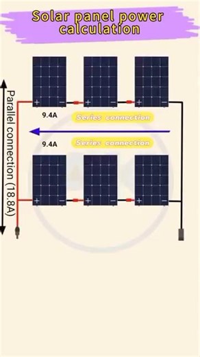 How is the power output of a solar photovoltaic panel calculated?#factoryproducts #china #agent
