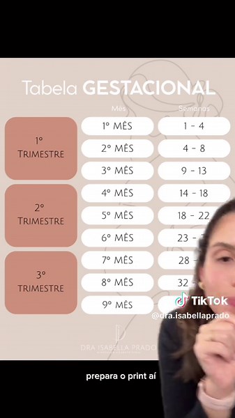 Tabla de Gestación: Semanas y Meses de Embarazo