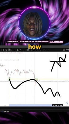 Break and Retest Strategy: How to Catch High-Probability Trades #trading #forex #stocks #crypto