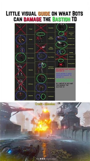 The Little Visual Guide On What Bots Can Damage Bastion TD in Helldivers 2 #shorts