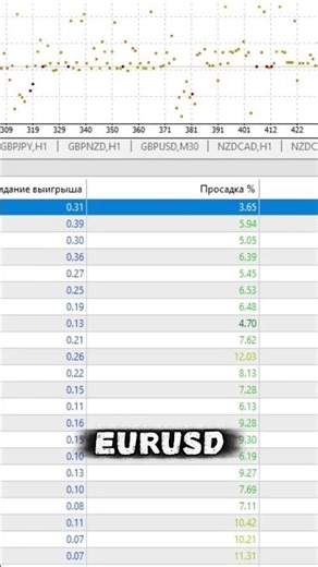 How to View Optimization Results in MT5 | Beginner Example #shorts