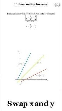 How to Find an Inverse Function in Seconds #inversefunctions #functions #graphing #algebra #mathtips
